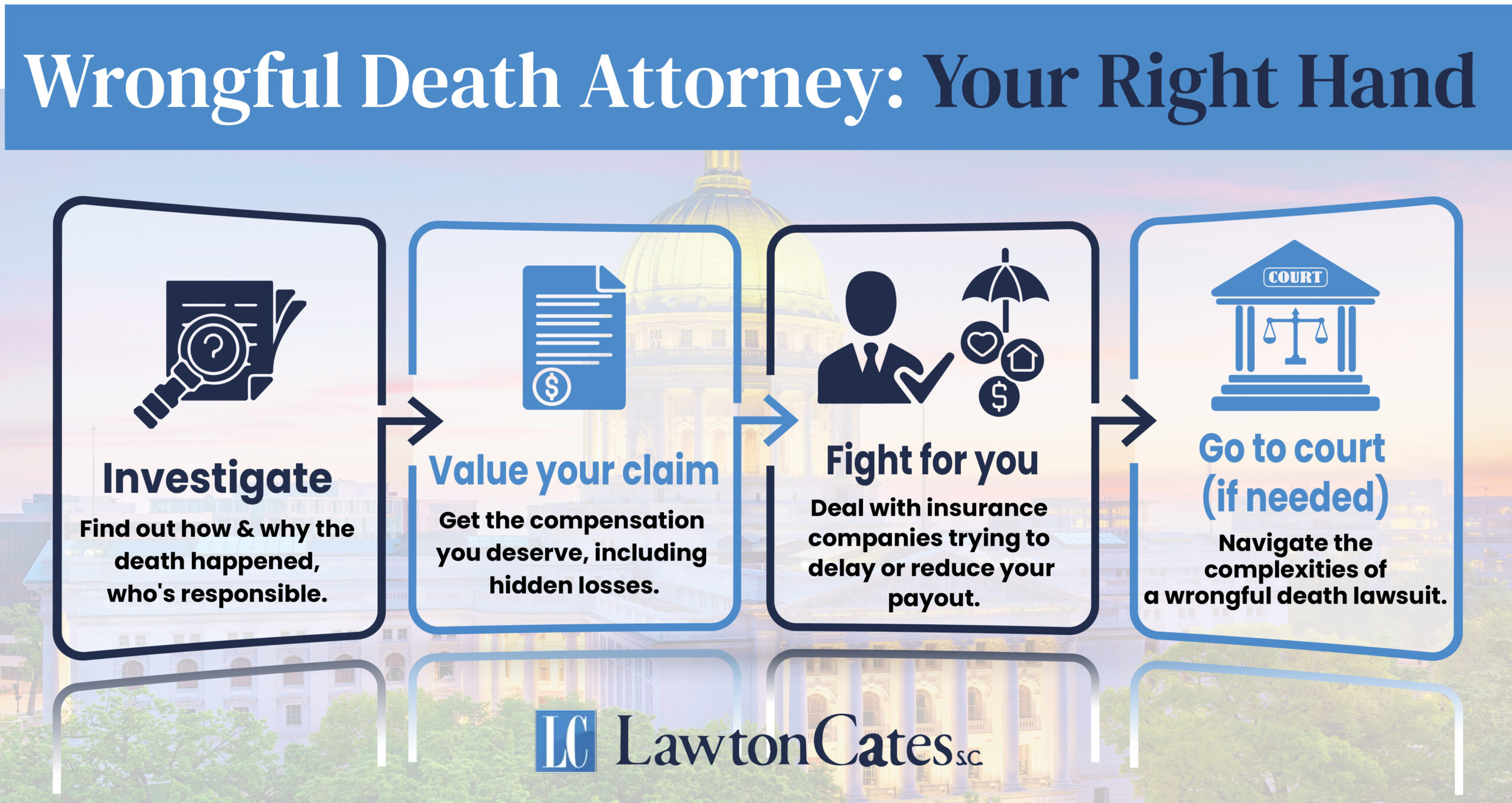 Wrongful Death Attorney Can Help You