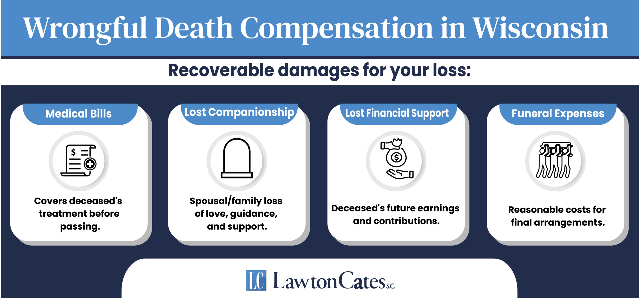 Wrongful Death Compensation in Wisconsin