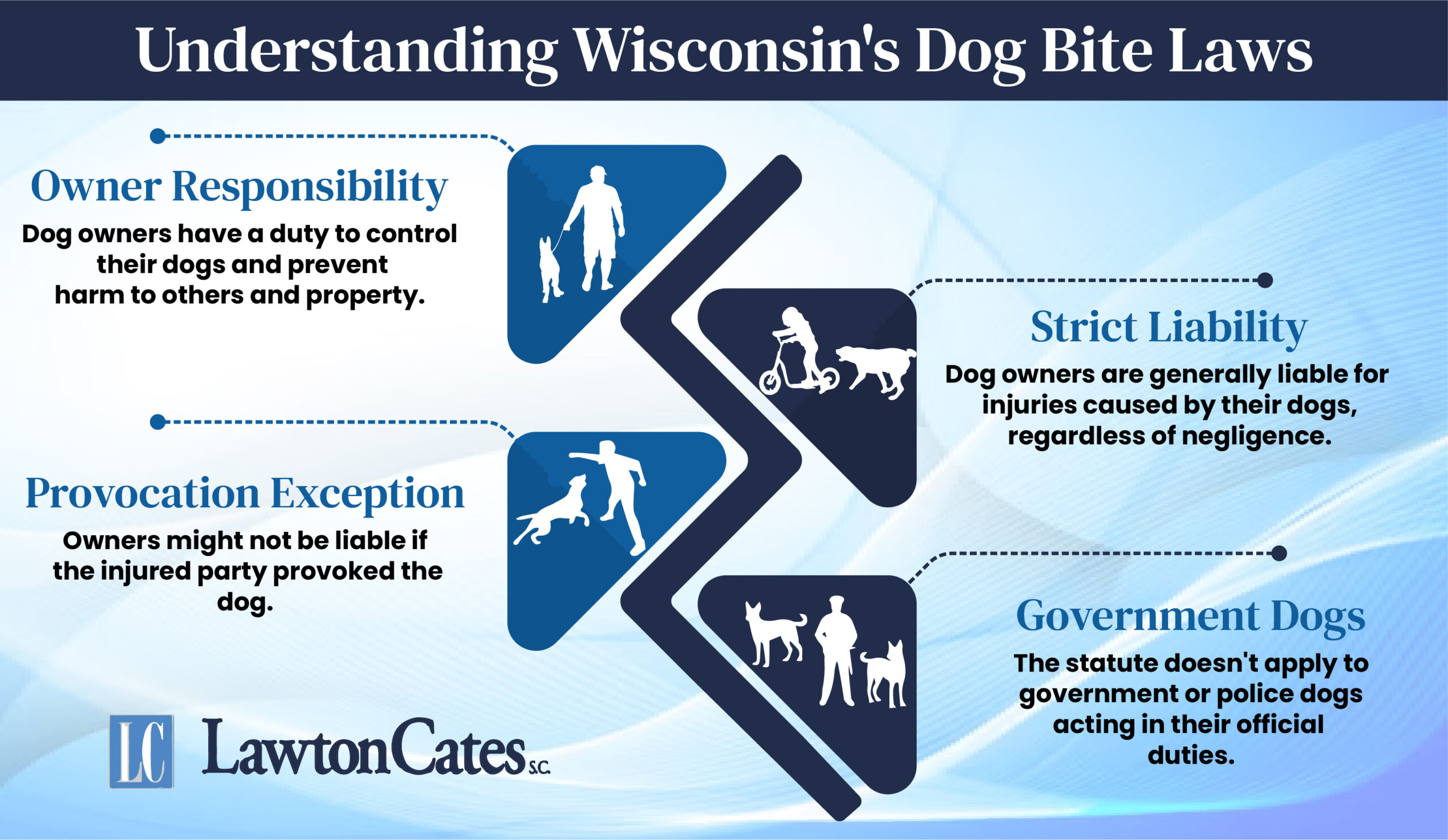 Wisconsin's Dog Bite Laws