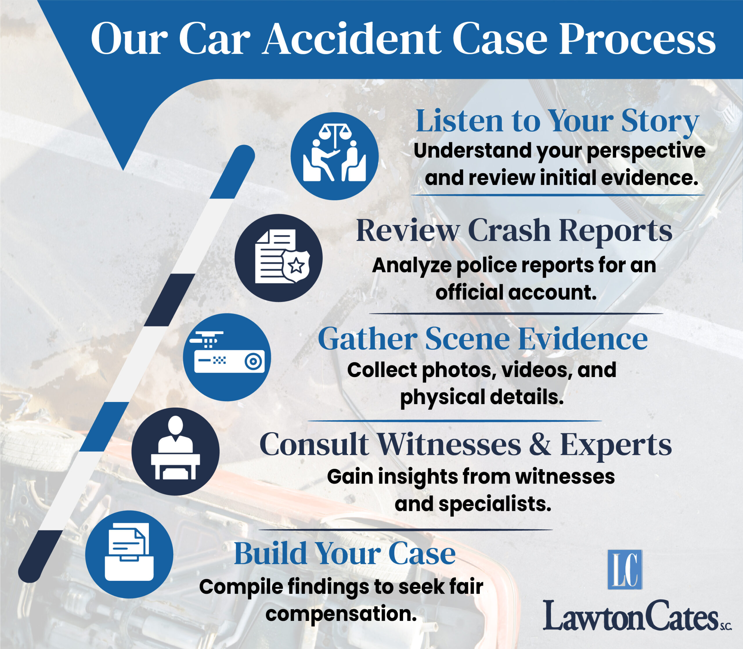 Car Accident Case Process