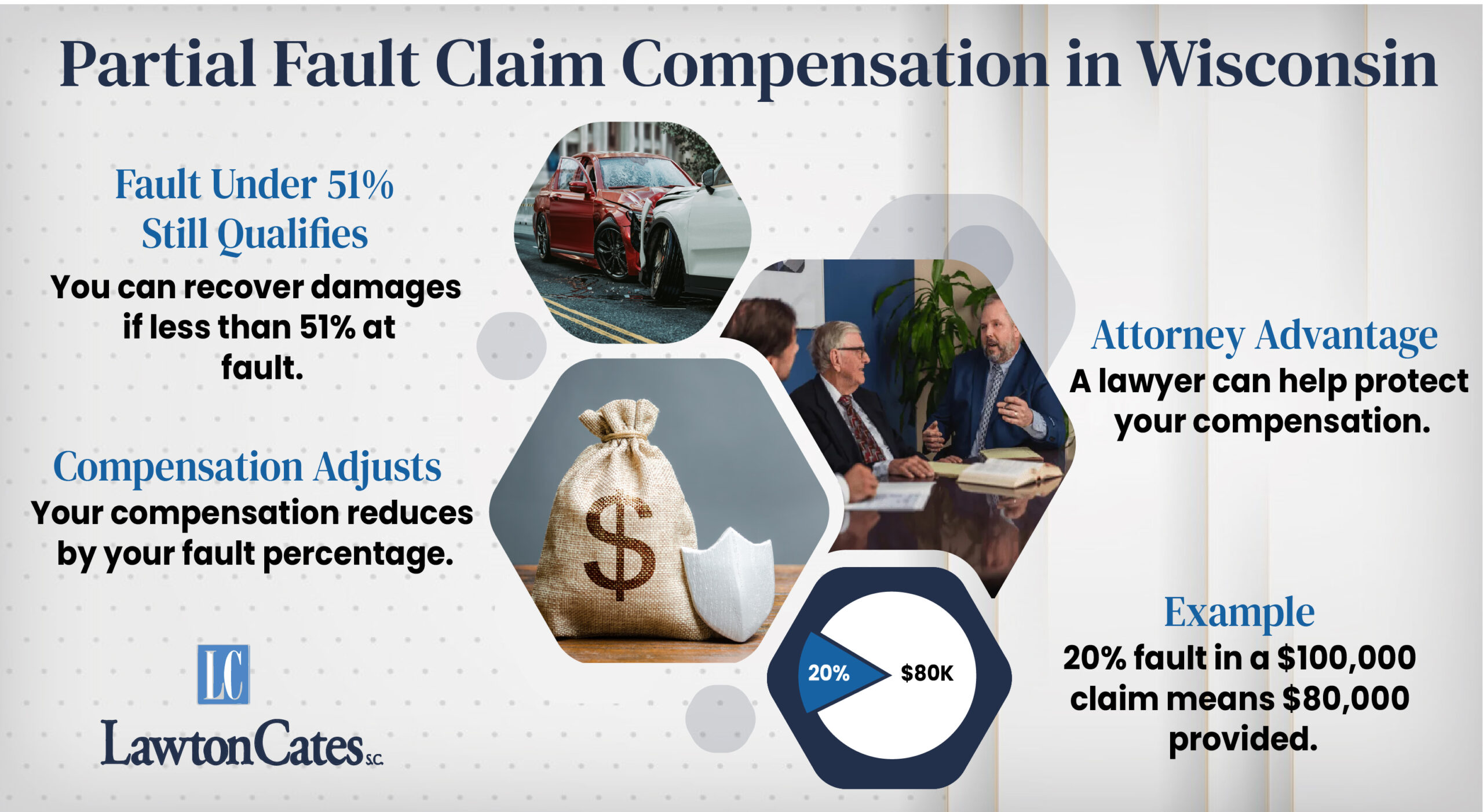 Partial Fault Claim Compensation Wisconsin